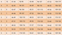 Eine neue Tabelle zeigt, wie viel du wirklich wiegen solltest!