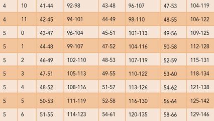 Eine neue Tabelle zeigt, wie viel du wirklich wiegen solltest!