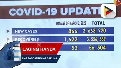 Bagong kaso ng COVID-19, umabot sa 866, ayon sa DOH