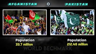 Afghanistan vs pakistan military power comparison 2022