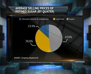 Sugary rush hits flat note with MSM Malaysia profit down by more than half