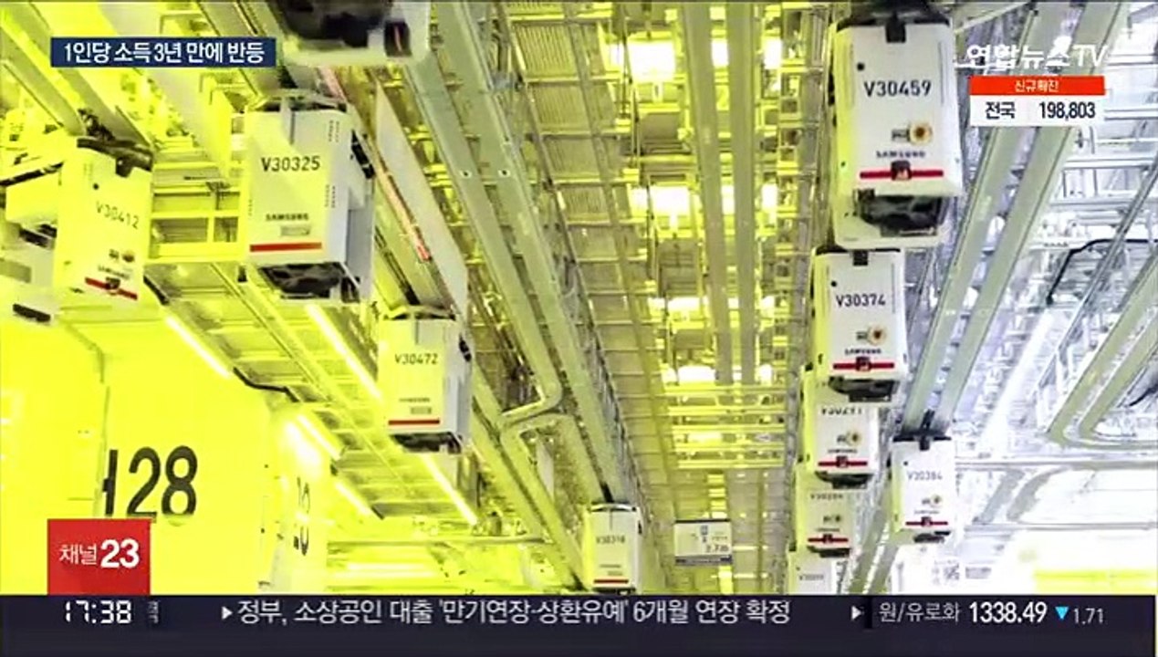 1인당 소득 3만5천 달러 돌파…"수년 내 4만 달러"