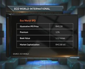 Why is the Eco World International IPO so good