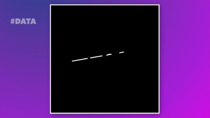 Réchauffement climatique : les 3/4 de l'humanité menacés de mourir de chaud en 2100 ?