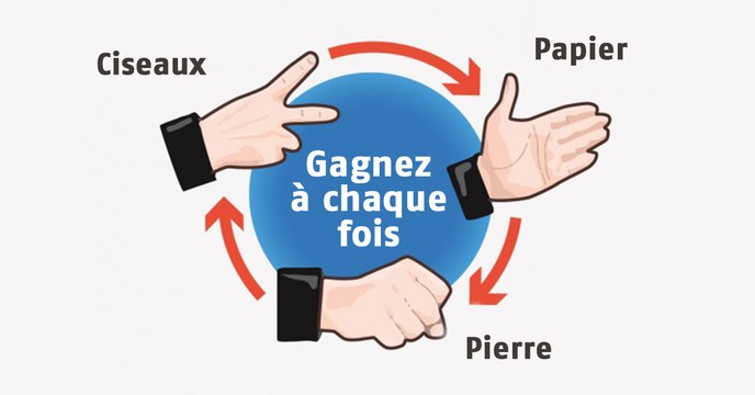Pierre-feuille-ciseaux : voici la méthode ultime pour gagner à tous les coups