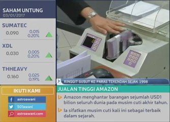 Ringgit susut ke paras terendah sejak 1998