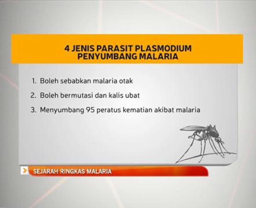 Sejarah ringkas malaria