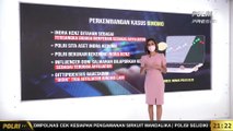 Grafis Perkembangan dan Waspada Sebelum Investasi
