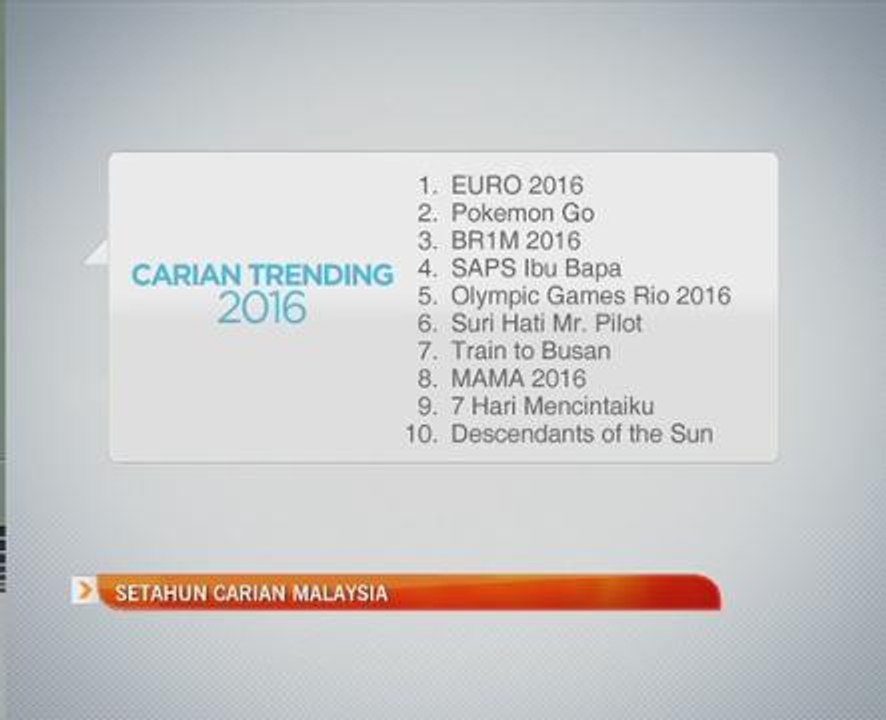 Setahun carian Malaysia