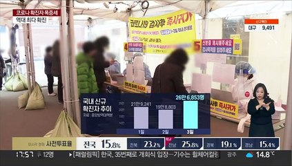 3월 초순인데 26만명…확진도 사망도 역대 최다