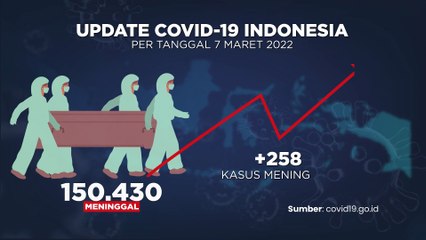 UPDATE COVID 8 MARET 2022
