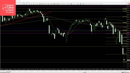 Claves para la sesión de hoy
