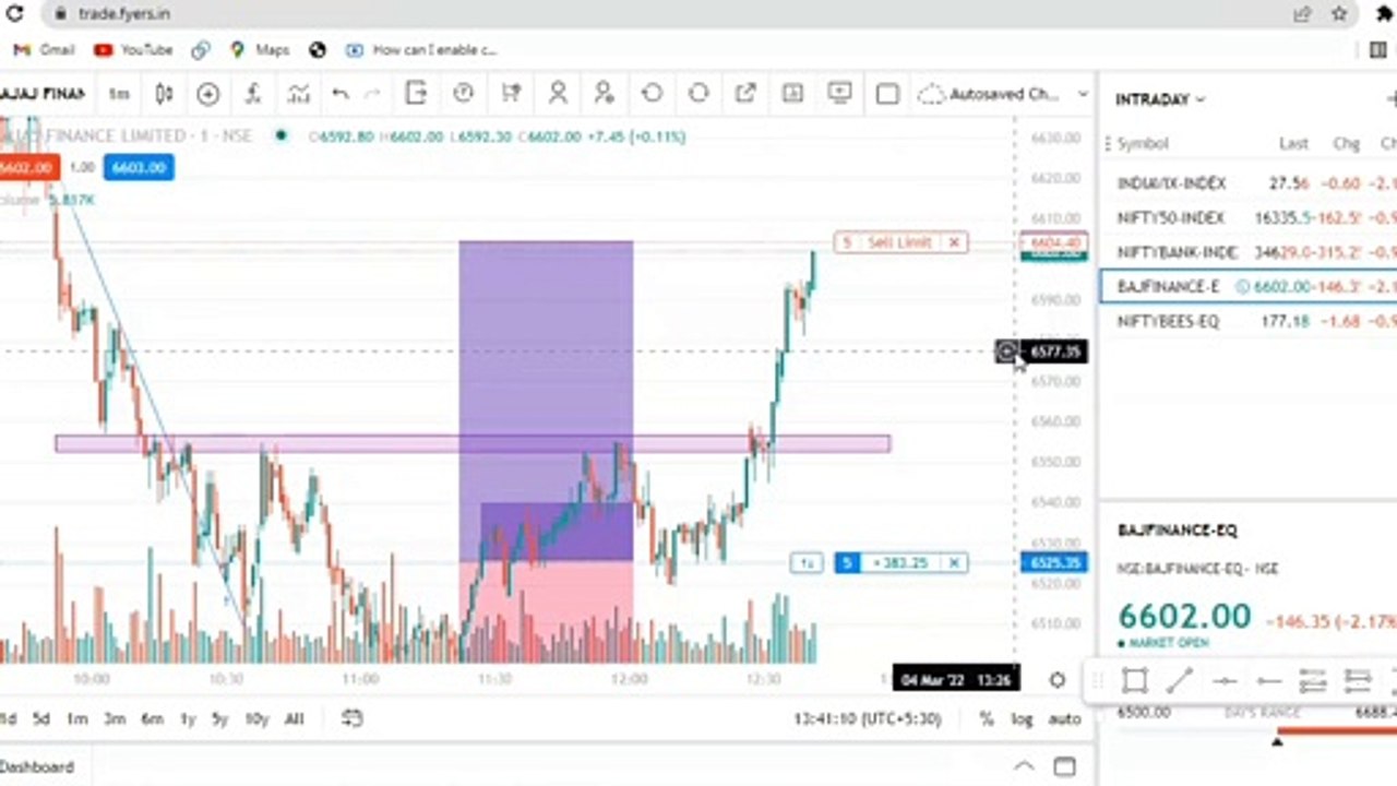 march 4 | intraday profit booked |share market malayalam