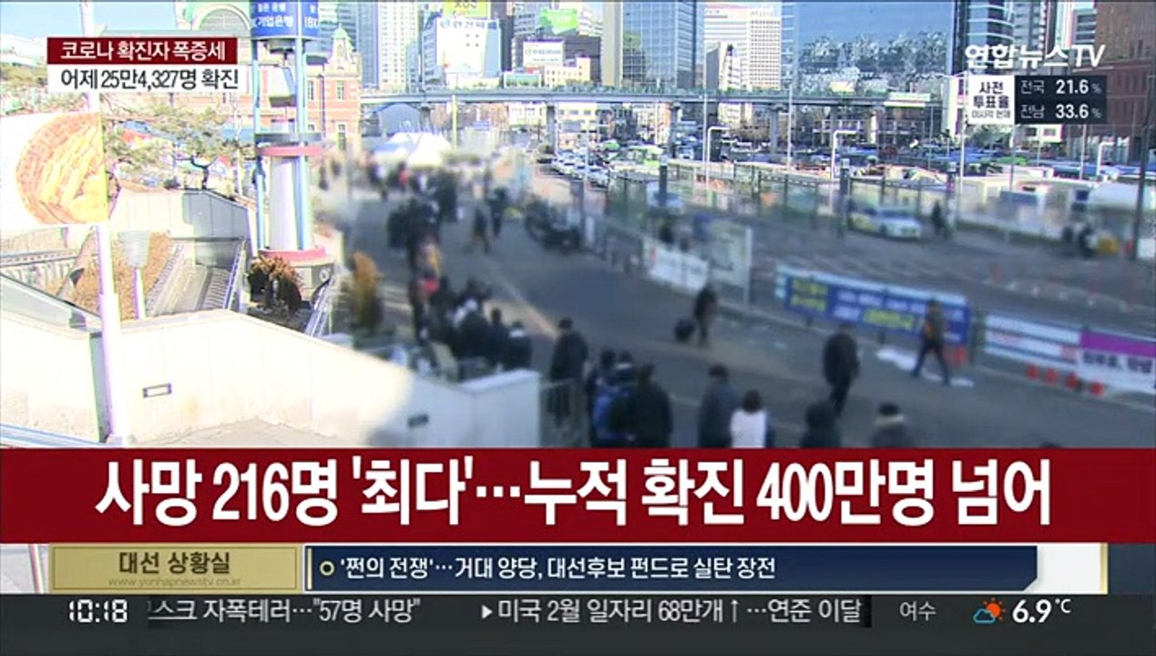 사망 216명 '최다'…누적 확진 400만명 넘어