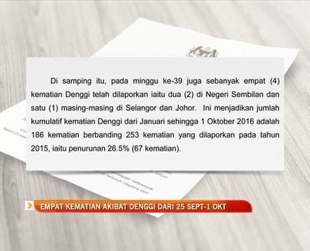 Empat kematian akibat denggi dari 25 September -1 Oktober