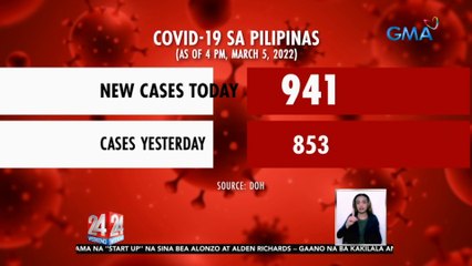 Download Video: Metro manila pa rin ang may pinakamaraming kaso ng COVID-19, batay sa pagsusuri ng OCTA Research sa datos ng DOH | 24 Oras