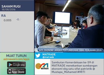64% ekonomi jangka pertumbuhan yang perlahan 2016