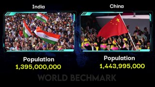 INDIA VS CHINA MILLITARY POWER COMPARISONS  2022