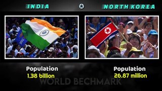 INDIA VS NORTH KORE MILLITARY POWER COMPARISONS  2022