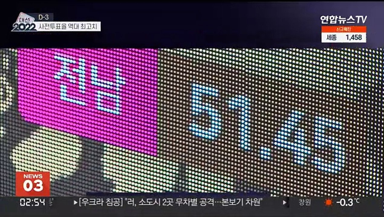 20대 대선 사전투표율 36.93% 역대 최고…확진자 투표 혼선도