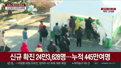 신규 확진 24만명대…위중증 이틀째 900명 근접