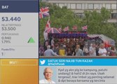 Syarikat Britain ambil pendekatan 'tunggu dan lihat'