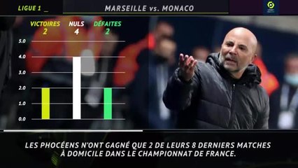 27e j. - 5 choses à savoir avant Marseille-Monaco