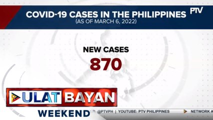 DOH, nakapagtala ng 870 na mga bagong kaso ng COVID-19