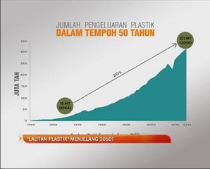 'Lautan plastik' menjelang 2050?