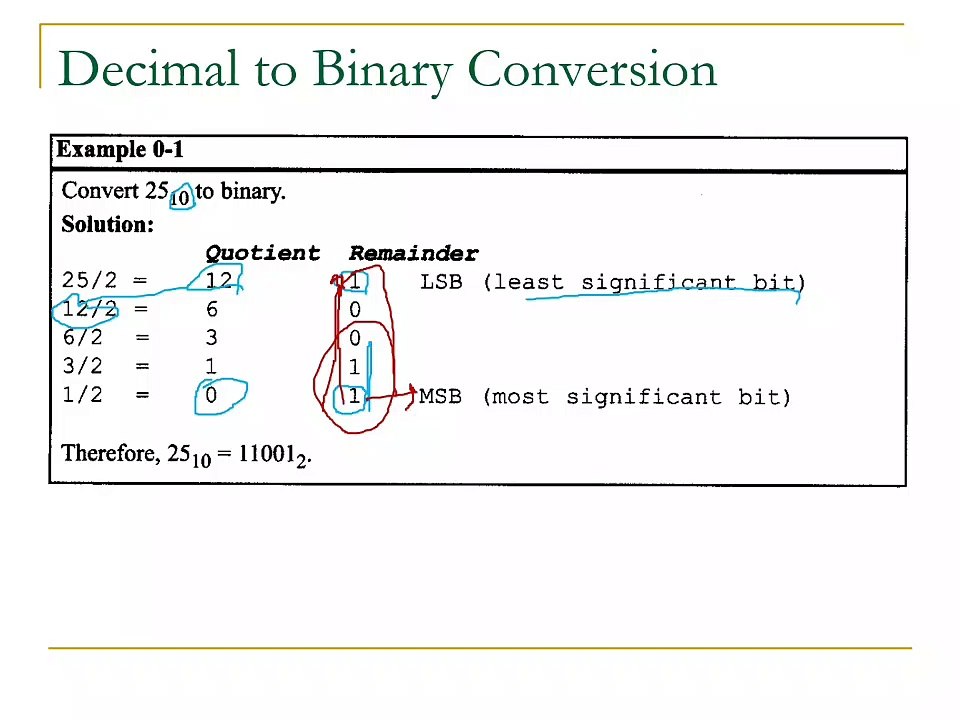 Decimal to Binary Conversion in Electrical Engineering