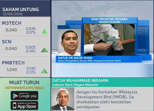 Pertumbuhan KDNK 4.2% bukti asas ekonomi kukuh