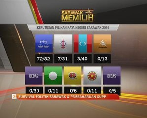 Survival politik Sarawak & pembaharuan SUPP