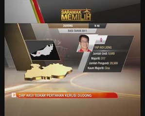 Sarawak memilih: DAP akui sukar bertahan kerusi Dudong