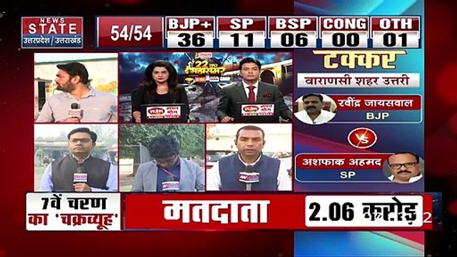 UP Election 2022 : UP में शुरू हुआ सातवें चरण का चुनाव | UP Chunav |