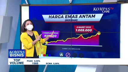 Dialog : Dampak Konflik Rusia-Ukraina, Harga Emas Dan Minyak Dunia Melejit!