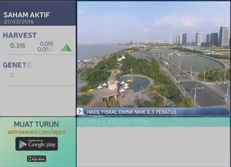 Hasil fiskal China naik 6.3 peratus