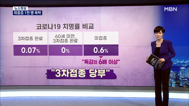 위중증 1천 명 육박…5~11세 접종계획 발표