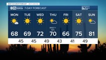 Monday bringing cold temps with a high of 68