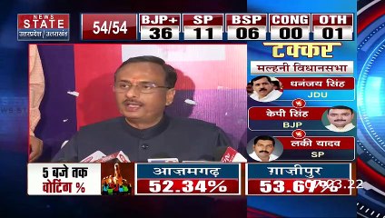 UP Election 2022 : प्रदेश के उपमुख्यमंत्री दिनेश शर्मा लाइव | Big Breaking News |