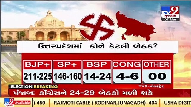 TV9 Exit Poll predicts BJP comeback in Uttar Pradesh Elections 2022 _TV9GujaratiNews
