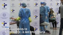 COVID-19: 52 θάνατοι, 370 διασωληνωμένοι και 8.369 κρούσματα στην Ελλάδα