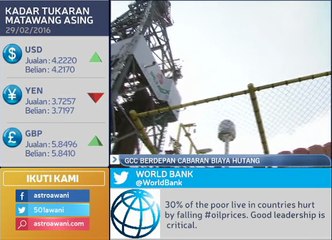 GCC berdepan cabaran biaya hutang