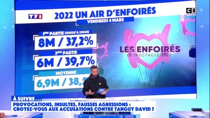 TF1 doit-elle reverser l'intégralité des recettes publicitaires aux "restos du cœur" ?