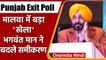 Punjab Exit Poll: पंजाब के Malwa में बड़ा खेला, Bhagwant Man ने बदले समीकरण | वनइंडिया हिंदी
