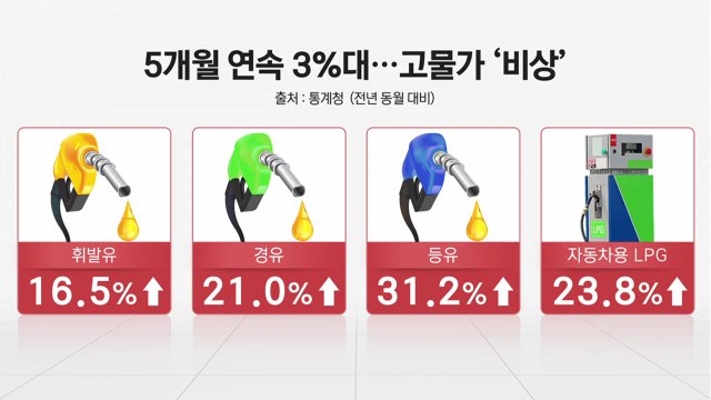 [이슈인사이드] 고유가·원자재 가격 급등...글로벌 금융시장 출렁 / YTN