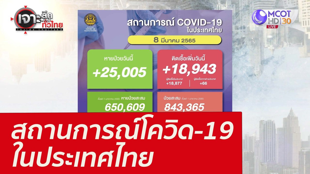 สถานการณ์โควิด-19 ในประเทศไทย : เจาะลึกทั่วไทย...