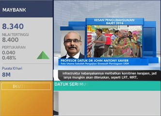 Kesan pengubahsuaian Bajet 2016