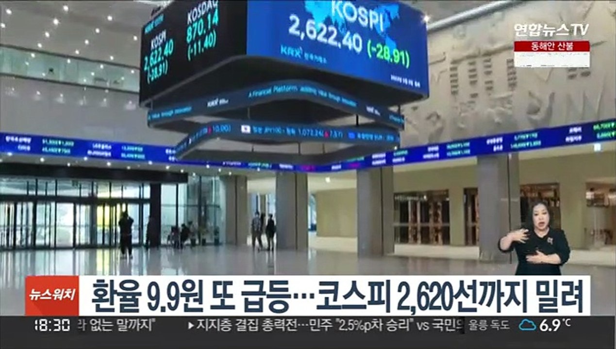 환율 9.9원 또 급등…코스피 2,620선까지 밀려