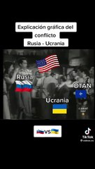 Rusia y Ucrania