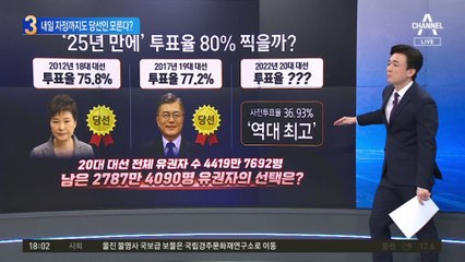내일 자정까지도 누가 당선될지 모른다?